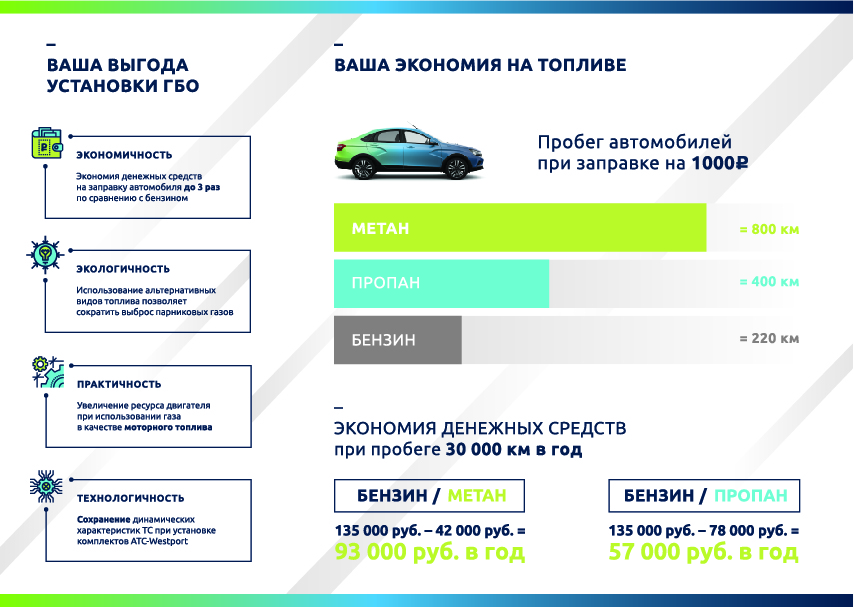 ЭКОНОМИЯ НА ТОПЛИВЕ ВМЕСТЕ С ТЮМЕНЬ-АВТОВАЗ!